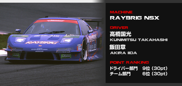 1997 Japan GT Championship