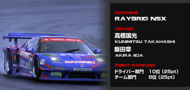 1998 Japan GT Championship