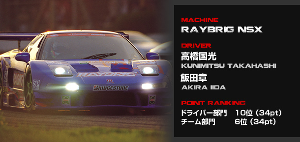 1999 Japan GT Championship
