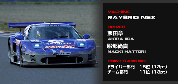 2000 Japan GT Championship