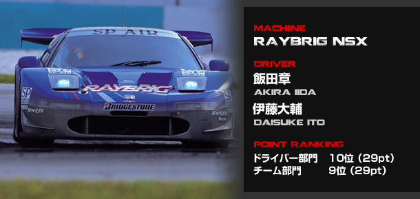2001 Japan GT Championship