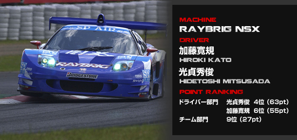 2002 Japan GT Championship