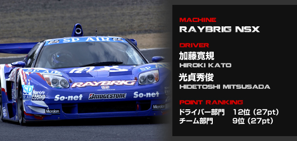 2003 Japan GT Championship